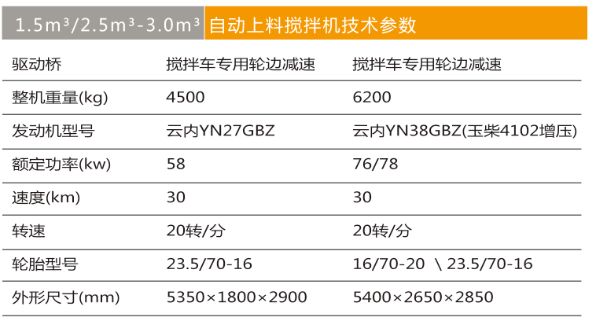 1.5m²自动上料搅拌车.jpg