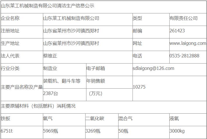 山东博亿国际机械制造有限公司清洁生产审核公示